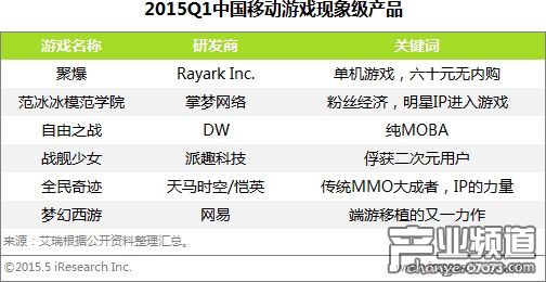 龙渊网络成立两年完成B轮融资估值10亿