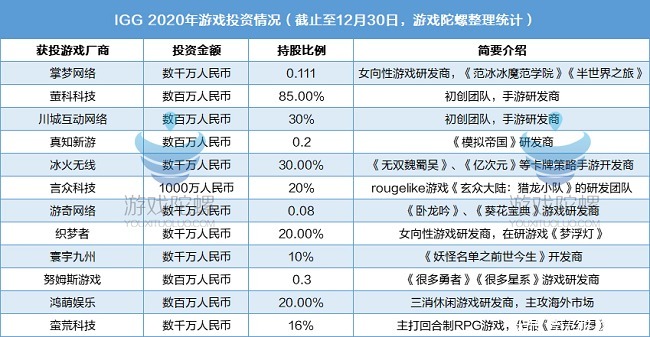 IGG2020年报:营收7.04亿美元同比增长5.46%