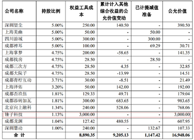 尼毕鲁被法院列为入失信人 参股锤子科技赔钱不计提_财经_网