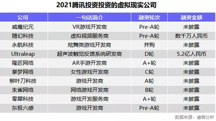 元宇宙兴起,VR/AR迎来新的发展高潮丨睿兽分析